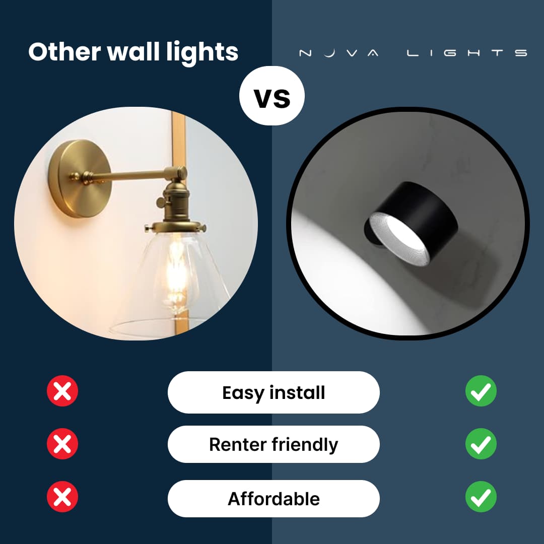 LED Rechargeable Wall Light/Sconce - Nova Lights